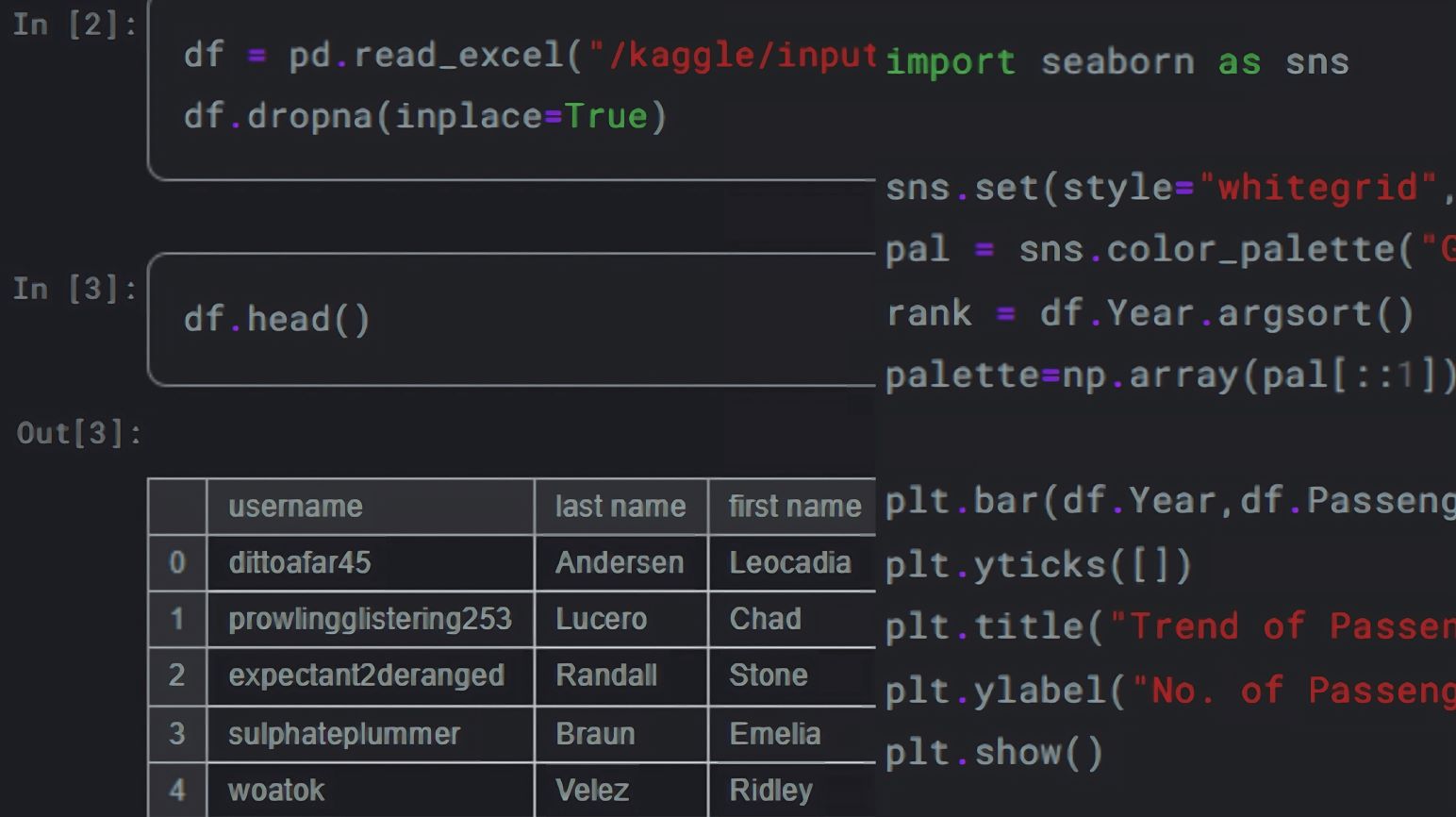 Kaggle Python notebook for data cleaning and analysis by DevBehindYou