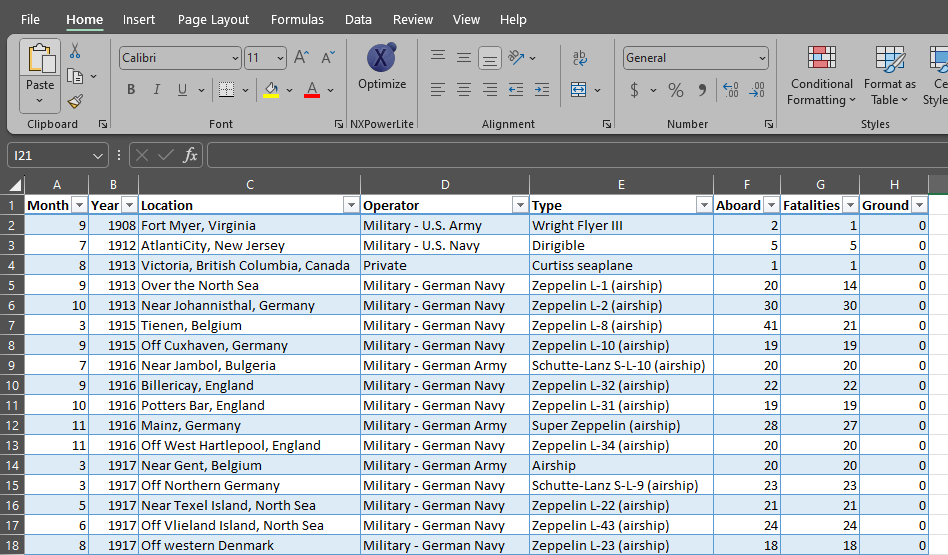 Fatalities and crash trend visualization in aviation data analysis by DevBehindYou